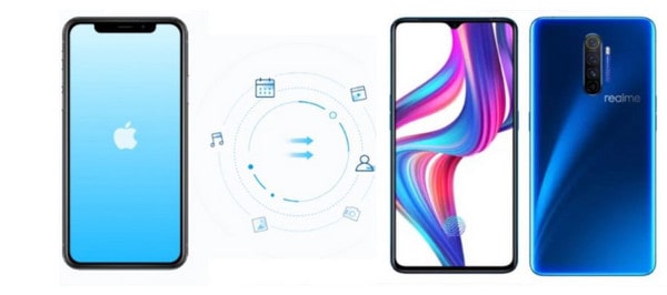How to Transfer iPhone Contacts to Realme X2 Pro