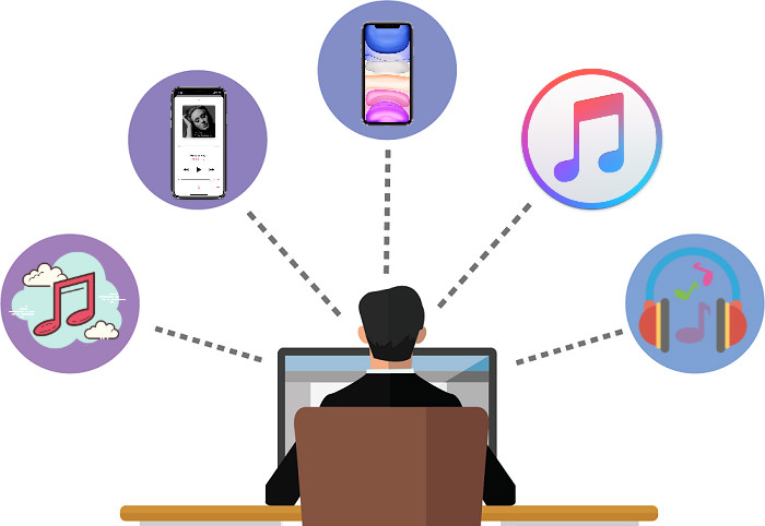 transfer music between computer and iphone