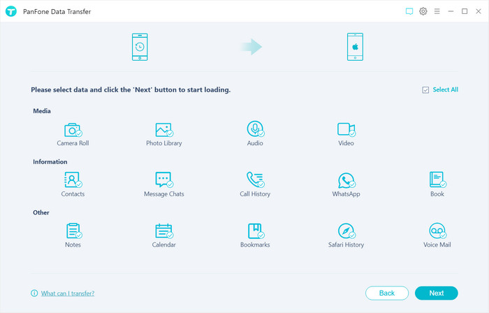 transfer data from computer to mobile