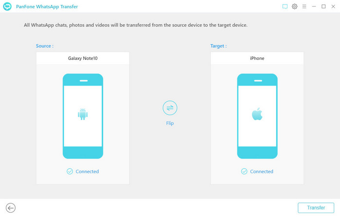 transfer whatsapp data between android and iphone